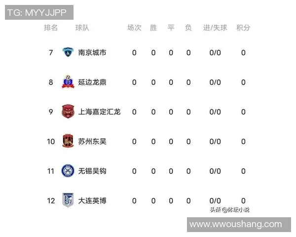 重庆篮球队在邀请赛中以61分稳居积分榜首位引发关注 重庆篮球队在邀请赛中以61分稳居积分榜首位引发关注